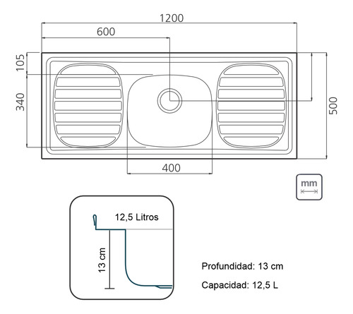 Cocina Modular Gloria Bajo Mesada Aéreo Mdp 15mm Y Pileta