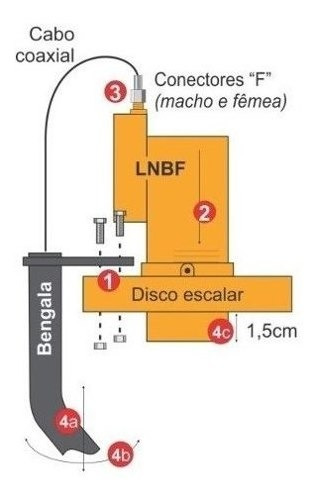 Lnbf Multiponto Elsys Banda C Com 3 Peças
