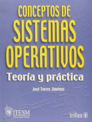 Conceptos De Sistemas Operativos. Teoria Y Practica - Torres
