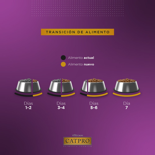 Alimento Premium Gatos Catpro Castrados/indoor X 7.5 Kg