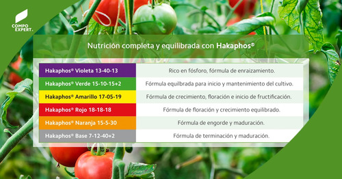 Fertilizante Hakaphos Rojo (floración Y Crecimiento) X 5 Kg