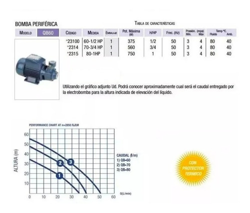 Bomba Periferica 1/2 Hp Fluidos Elevadora Agua 30 Mts Qb60