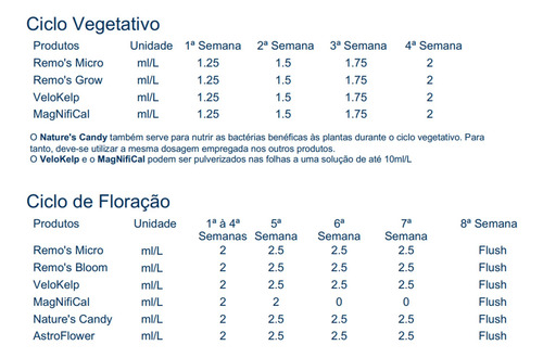 Imagem 2 de 2 de Fertilizante Velokelp 1l Remo Nutrients | Jardim 420