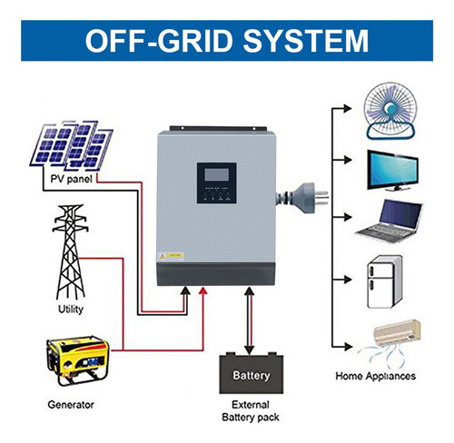 Inversor Solar Híbrido De Onda Sinusoidal Pura De 3kva 24v
