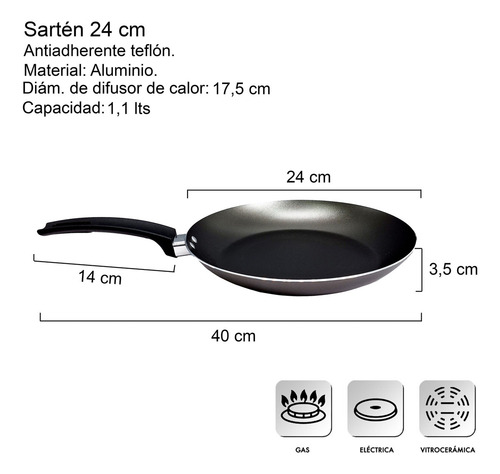Sarten Panelux 24 Cm Antiadherente Cocina Omelet Bz3 Color Grafito