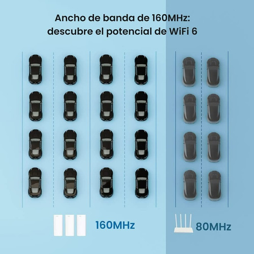 Tenda Mx12 Sistema Mesh Ax3000 Wi-fi 6 Doble Banda De 1 Pack