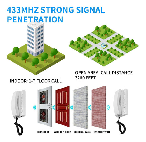 2pcs Sistema De Intercomunicación Inalámbrico 433mhz Walkie