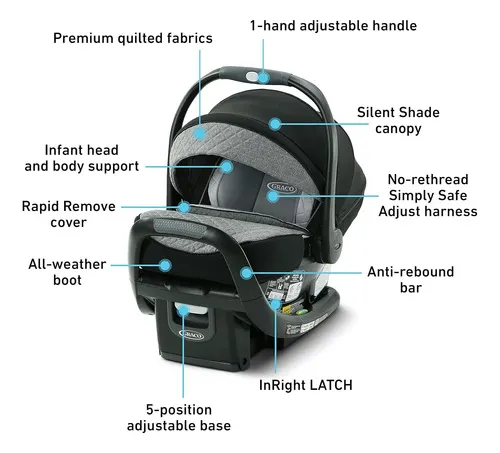 Graco snug and ride 2025
