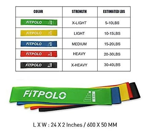 Ligas/bandas De Resistencia Para Entrenamientos Fitpolo