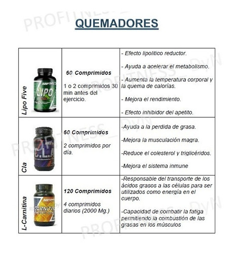Combo Quemador De Grasa. Cla 60 Comprimidos + Lipo Five 60 Comprimidos. Body Advance