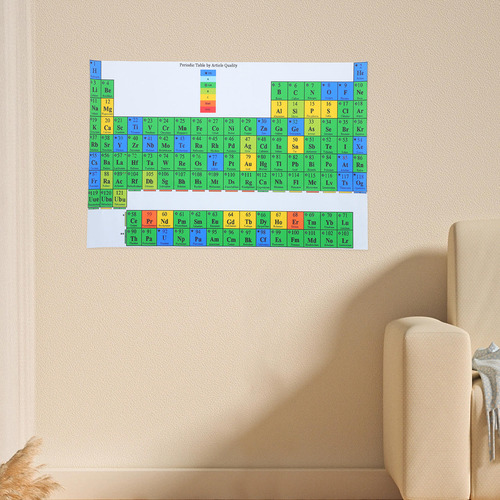 Póster Laminado De La Tabla Periódica - Estudio De Ciencias