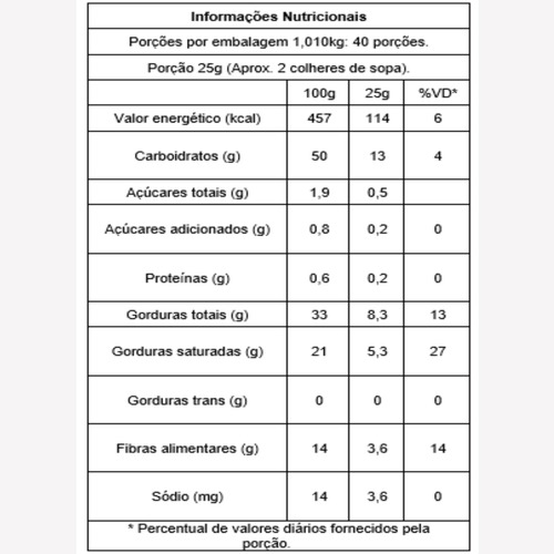 Chocolate Puro Verde Granulado Adoçado Com Eritritol 90g