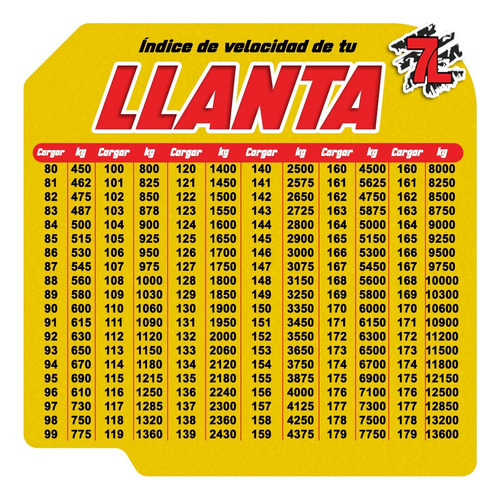 Neumático 185/65 R15 Lanvigator Confort Ii 88h