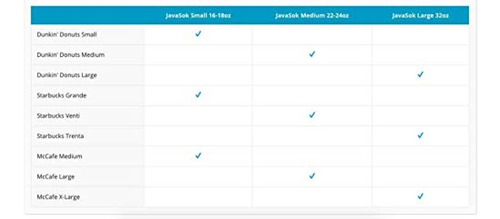 Funda Para Tazas Sok It Java Sok - Funda De Neopreno Con Ais