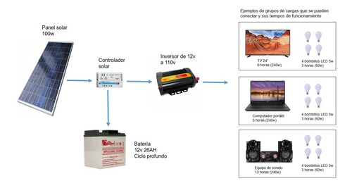 Kit Energia Solar 300wh/dia V3