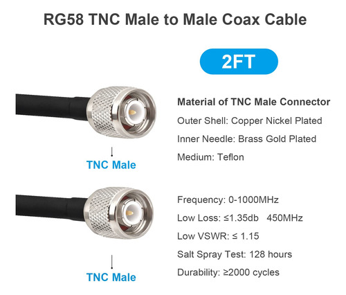Cable Coaxial Tnc Macho A Tnc Macho De 3 Pies, 2 Piezas D...