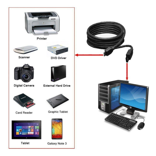 Maxllto Usb 3.0 Cable De Cable De Sincronización De Datos De