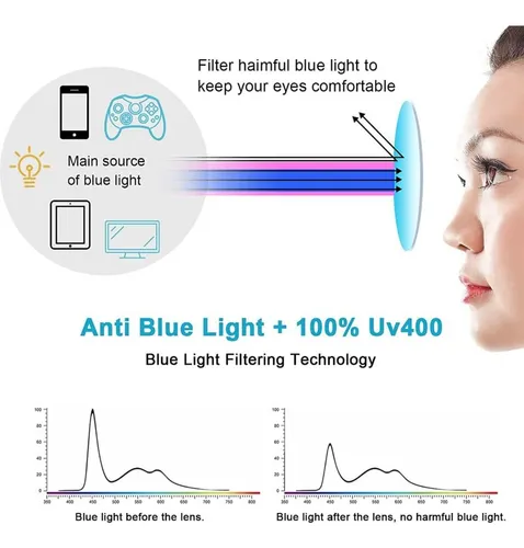 Anteojos Anti Luz Azul , Lentes Descansar La Vista Mujer