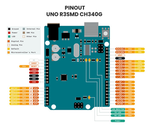 Kit Placa Uno R3 Smd + Protoshield Syb-170 + Carcasa