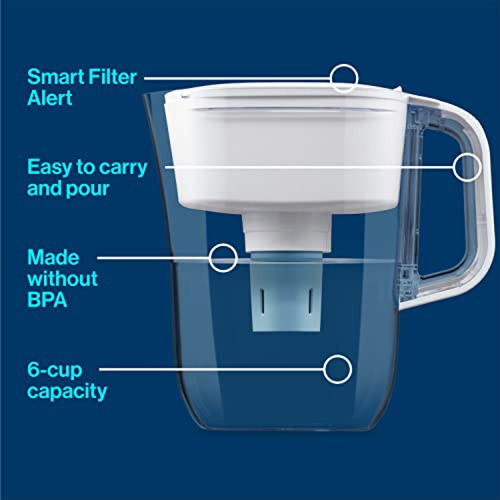 Jarra Con Filtro De Agua Brita Para Grifo Y Agua Potable Con
