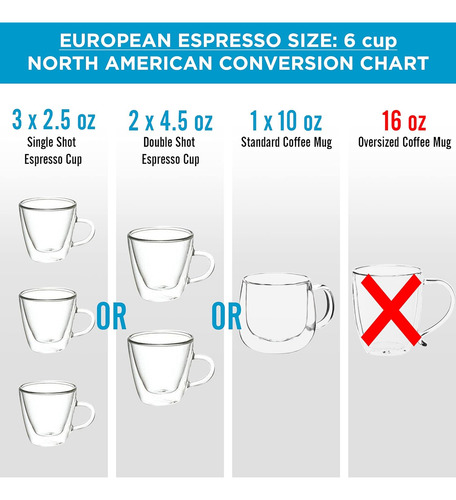 Grosche Milano Stovetop Espresso Moka Pot 6 Espresso Cup,...