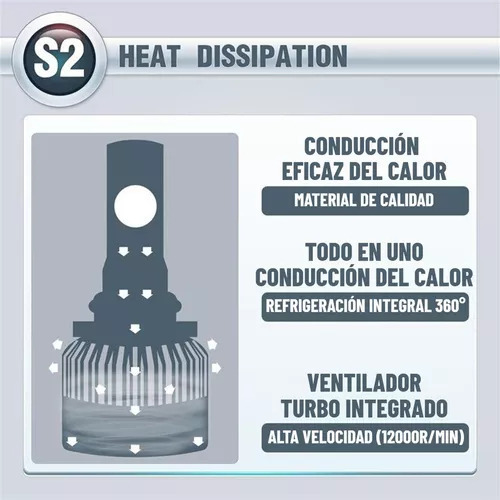 Nuevo Kit De Faros Led De 8000 Lm De Haz Alto Y Bajo/niebla