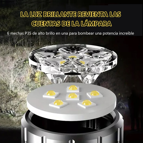 Ratorch 20w Mini Led Potente Linterna 5000lm 6 Modos,clip