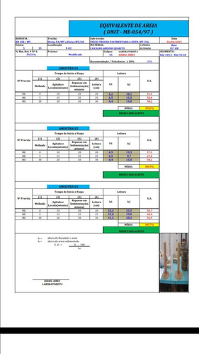 Caracterização Brita Graduada Simples (b.g.s)