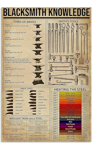 Blacksmith Knowledge Metal Signos Varios Tipos De