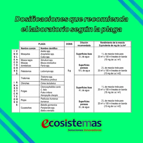 Imagen 6 de 6 de Biothrine Wg Bayer Sobre Veneno Mata Cucarachas Mata Chinche