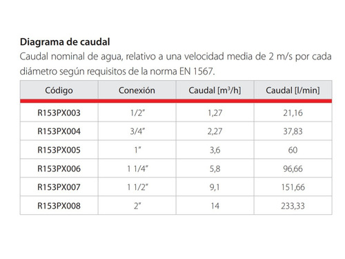 Válvula Reductora De Presión Giacomini De 3/4 Pulgadas - A Pistón- R153px004 - El Rey Del Clima