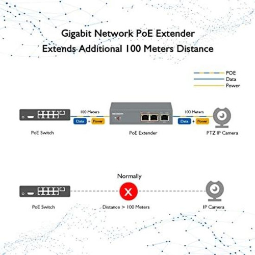 Extensor Gigabit Poe 1 En 2 Puertos Funciona Con Conmutador