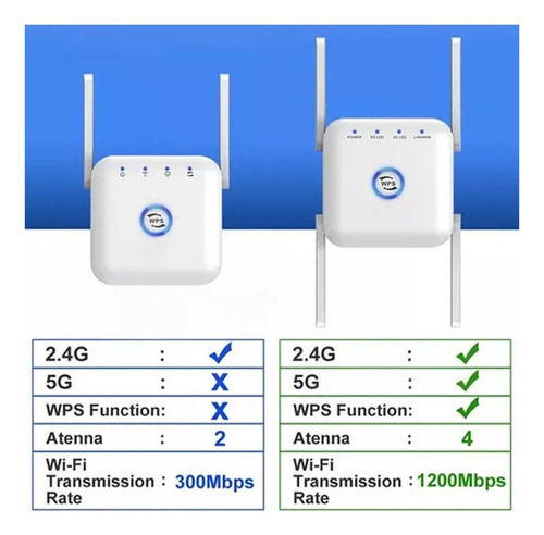 . Repetidor Wifi 5g Amplificador De Señal Wifi 1200m
