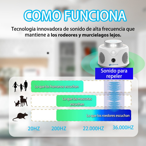 Ahuyenta Murcielagos Ratas Ultrasonid Roedores Ardilla Ur02s