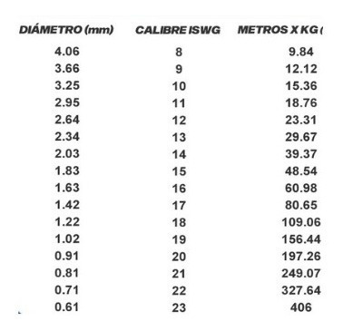 Alambre Negro Dulce Recocido N° 8 Por 10 Kg Acindar A Granel