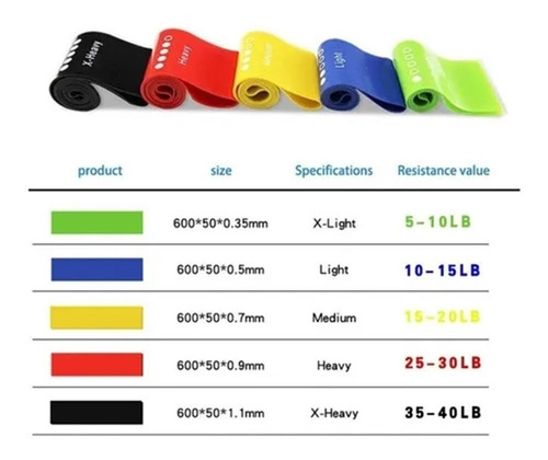Imagen 4 de 9 de Bandas De Resistencia Elásticas Para Yoga O Ejercicio, 5 U.