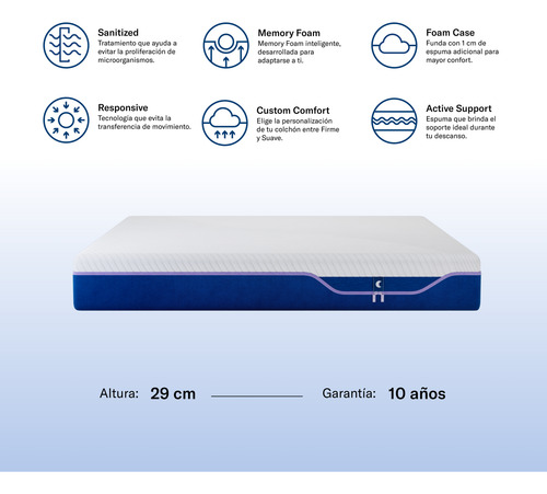 Colchón King Size Luuna Original Firme En Caja, Memory Foam Blanco