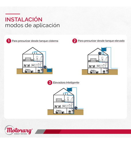 Bomba Presurizadora Tip-matic 3-6 Velocidad Variable