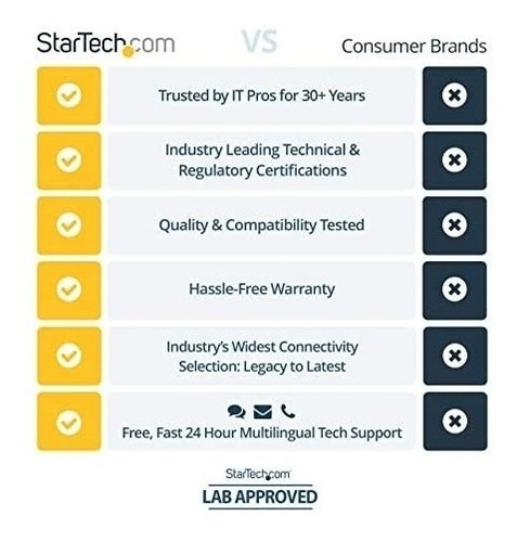 Startech Hub Usb 3.0 Superspeed ??de 4 Puertos Base De Viaje