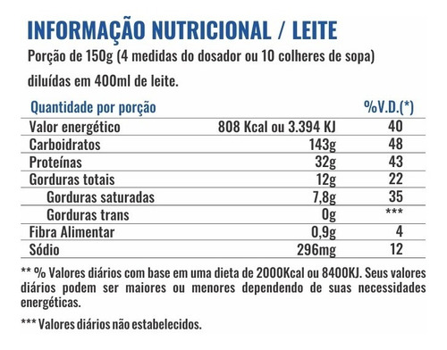 Hipercalórico Anabolic Mass 28500 3kg - Profit Labs