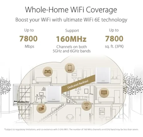 Asus Zenwifi Sistema Wifi 6e De Malla De Triple