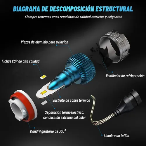 - Kit Faros Auto Led 16000lm Csp Para Hyundai Luz Alta Y Baja