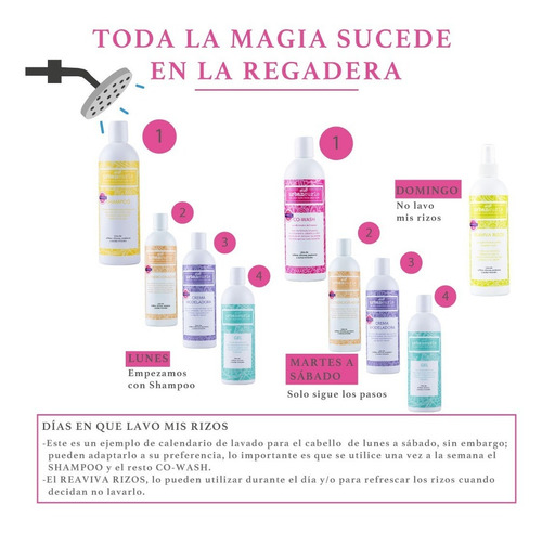 Imagen 4 de 7 de Reaviva Rizos Urban Curls Para Rizos 360 Ml