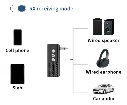 Adaptador Auxiliar De Audio Transmisor Receptor 5,3