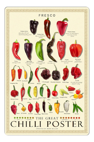 The Great Chilli Poster Fresco Pepper Species Spicy Metal Ti