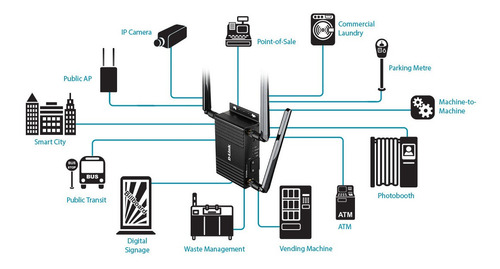 Router 4g Lte Industrial M2m Wi-fi, Dwm-312w