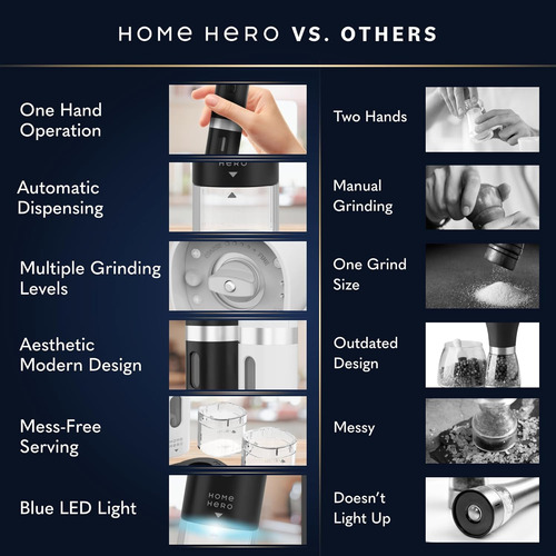 Juego De Molinillos Eléctricos De Sal Y Pimienta Home Hero -