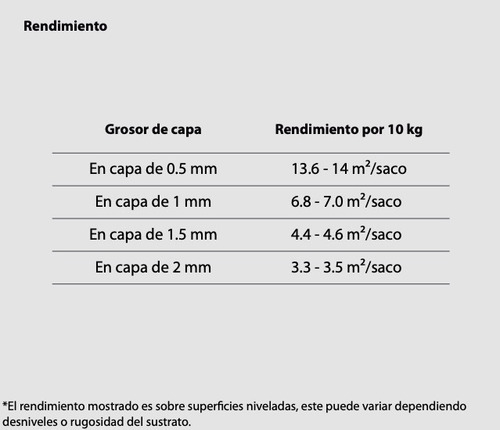 Microcemento Pegaduro 15pzas