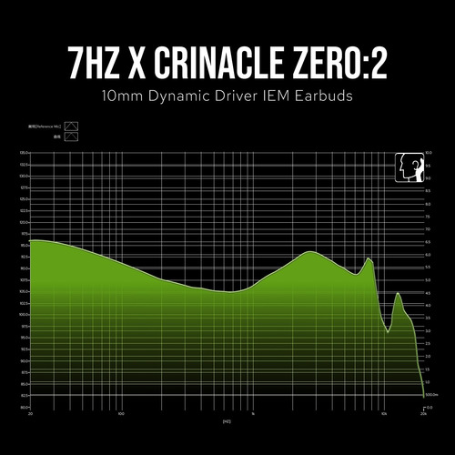 Monitor Intraural Linsoul 7hz X Crinacle Zero:2 10 Mm Dynami