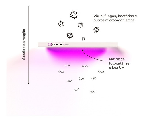 Esterilizador De Ar Clariar Uvsplit